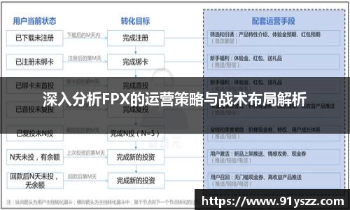 深入分析FPX的运营策略与战术布局解析